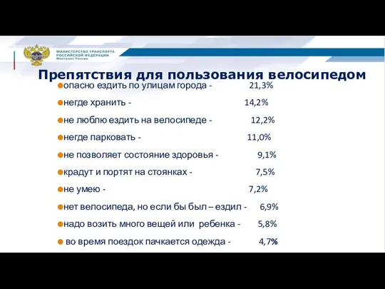 опасно ездить по улицам города - 21,3% негде хранить - 14,2%