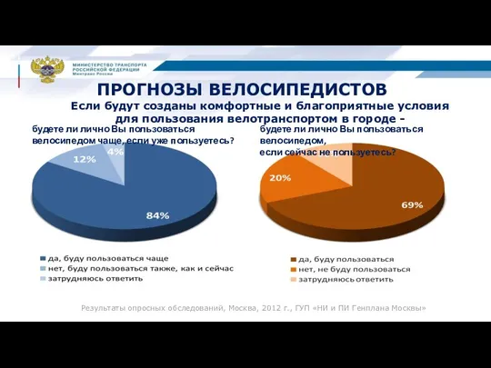 ПРОГНОЗЫ ВЕЛОСИПЕДИСТОВ