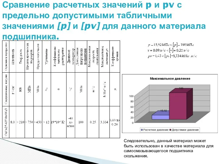 Сравнение расчетных значений p и pv с предельно допустимыми табличными значениями