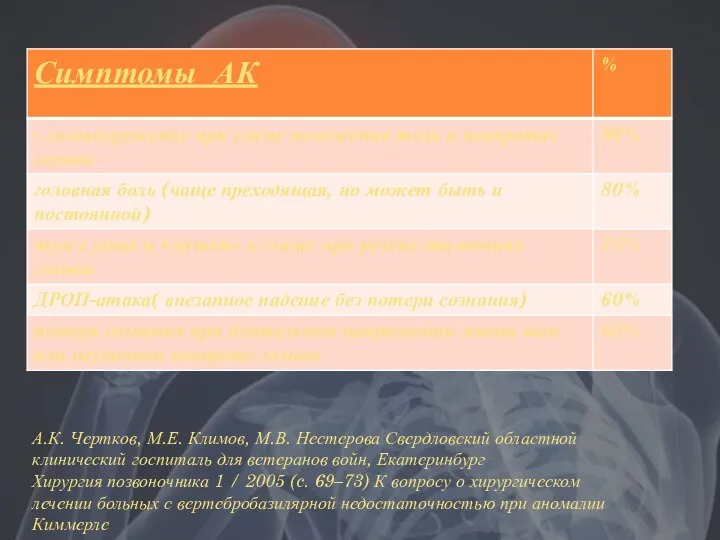 А.К. Чертков, М.Е. Климов, М.В. Нестерова Свердловский областной клинический госпиталь для