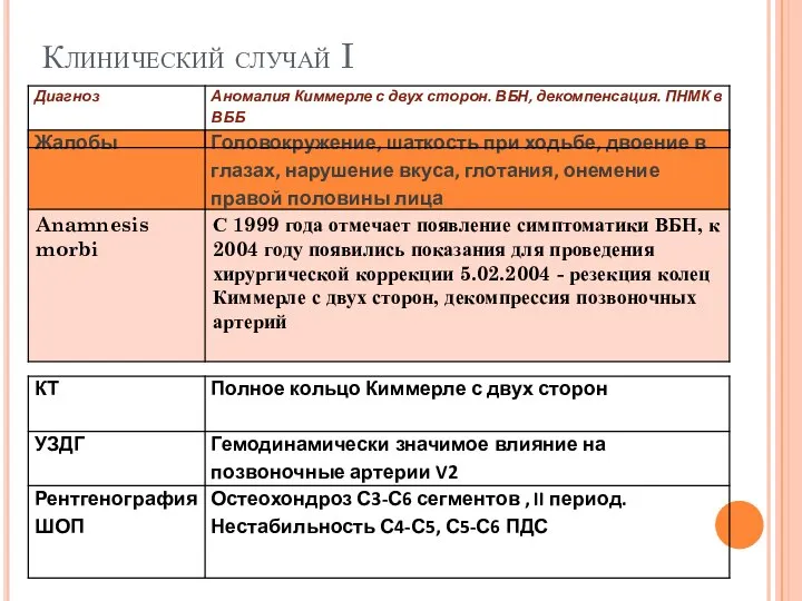 Клинический случай I