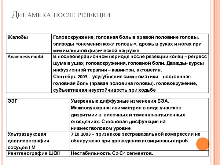 Динамика после резекции