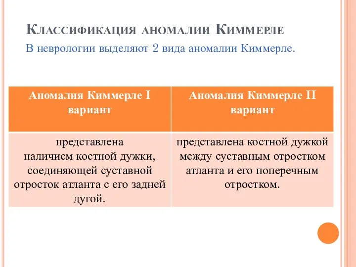 Классификация аномалии Киммерле В неврологии выделяют 2 вида аномалии Киммерле.