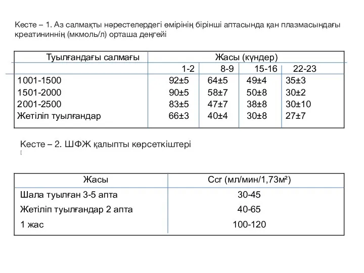 Кесте – 1. Аз салмақты нәрестелердегі өмірінің бірінші аптасында қан плазмасындағы