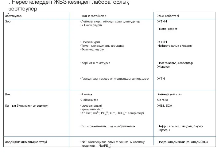 . Нәрестелердегі ЖБЗ кезіндегі лабораторлық зерттеулер