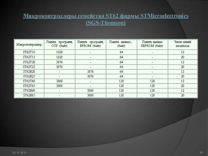 Микроконтроллеры семейства ST62 фирмы STMicroelectronics (SGS-Thomson) 20.11.2011