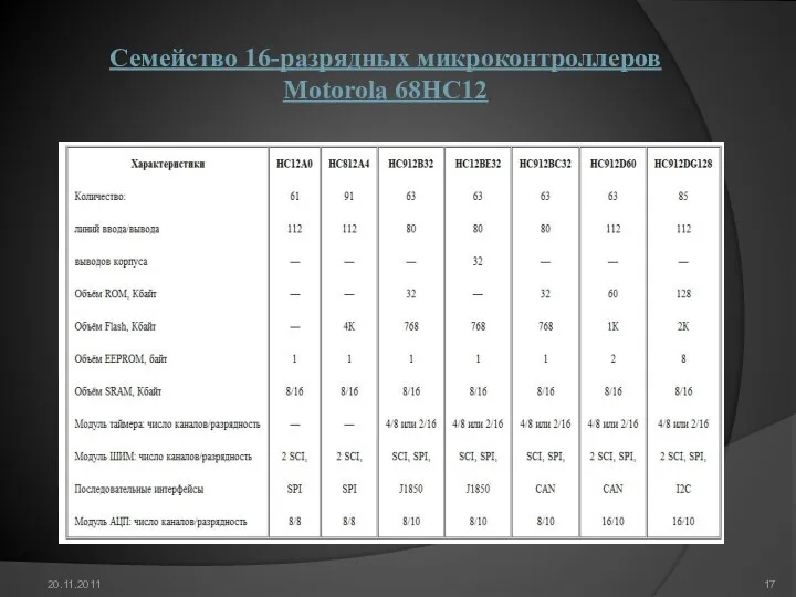 Семейство 16-разрядных микроконтроллеров Motorola 68HC12 20.11.2011