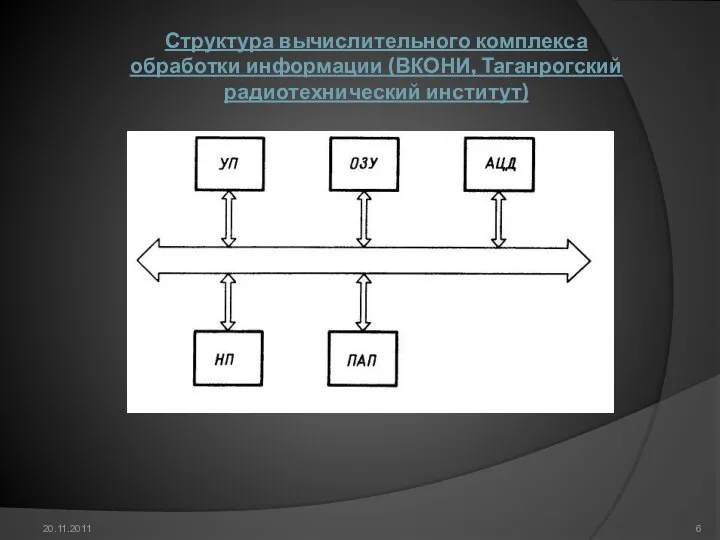 20.11.2011 Структура вычислительного комплекса обработки информации (ВКОНИ, Таганрогский радиотехнический институт)