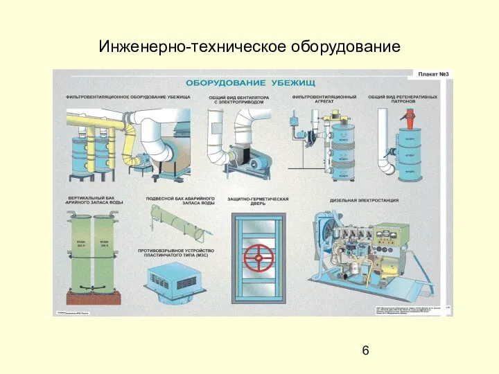 Инженерно-техническое оборудование