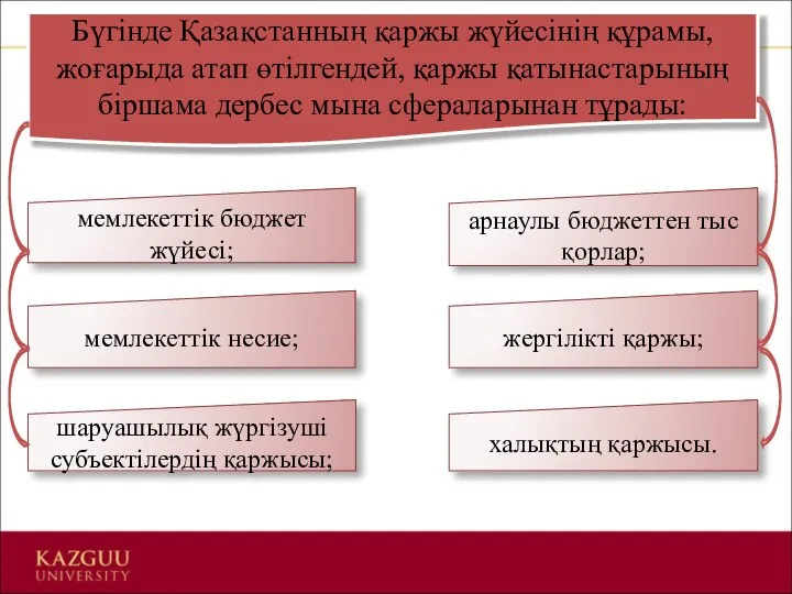 Бүгінде Қазақстанның қаржы жүйесінің құрамы, жоғарыда атап өтілгендей, қаржы қатынастарының біршама