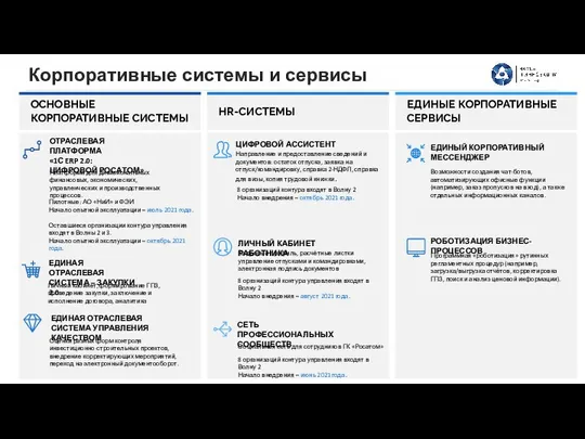 Корпоративные системы и сервисы HR-СИСТЕМЫ ЕДИНЫЕ КОРПОРАТИВНЫЕ СЕРВИСЫ ОТРАСЛЕВАЯ ПЛАТФОРМА «1С