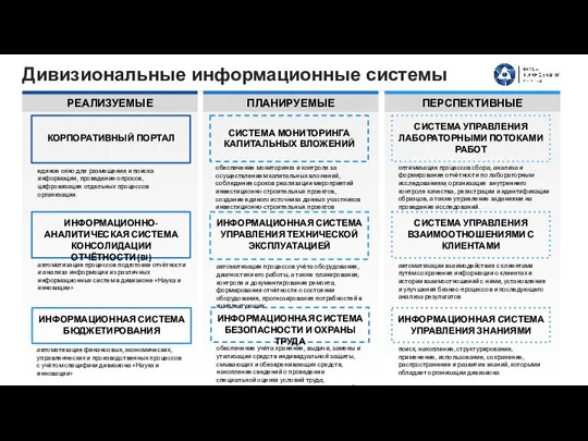 ПЛАНИРУЕМЫЕ РЕАЛИЗУЕМЫЕ КОРПОРАТИВНЫЙ ПОРТАЛ ИНФОРМАЦИОННО-АНАЛИТИЧЕСКАЯ СИСТЕМА КОНСОЛИДАЦИИ ОТЧЁТНОСТИ (BI) ИНФОРМАЦИОННАЯ СИСТЕМА