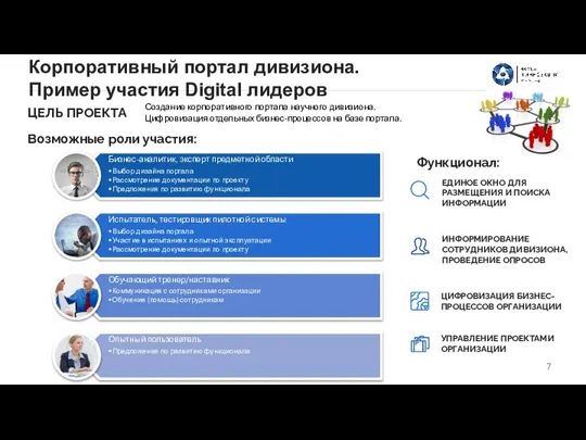 Корпоративный портал дивизиона. Пример участия Digital лидеров ЦЕЛЬ ПРОЕКТА ИНФОРМИРОВАНИЕ СОТРУДНИКОВ