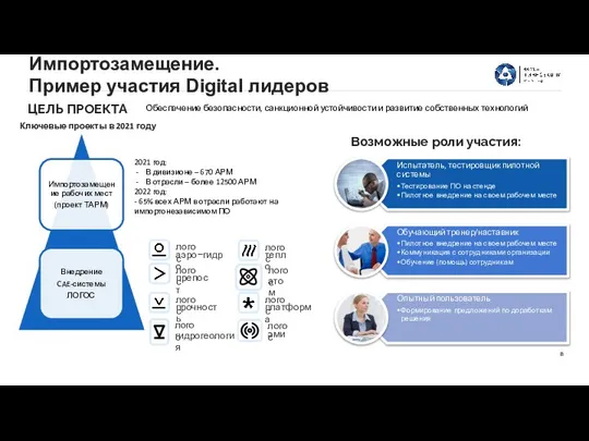 1 Ключевые проекты в 2021 году 2021 год: В дивизионе –