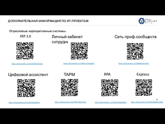 ДОПОЛНИТЕЛЬНАЯ ИНФОРМАЦИЯ ПО ИТ-ПРОЕКТАМ Отраслевые корпоративные системы ERP 2.0 Express Личный