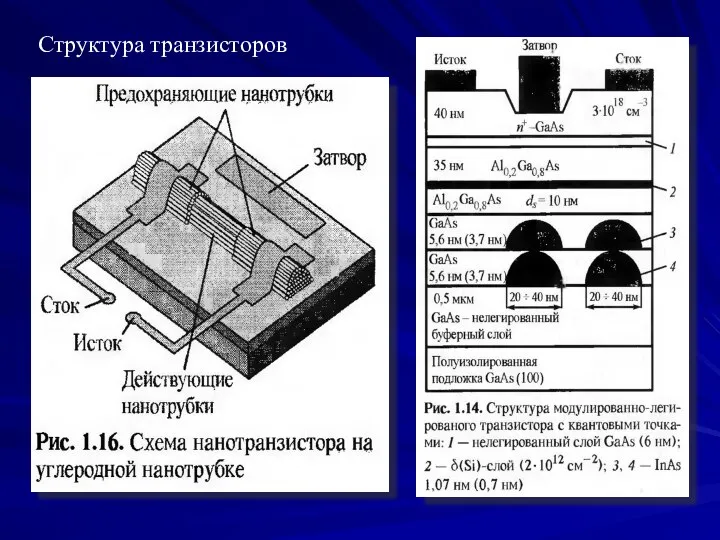 Структура транзисторов