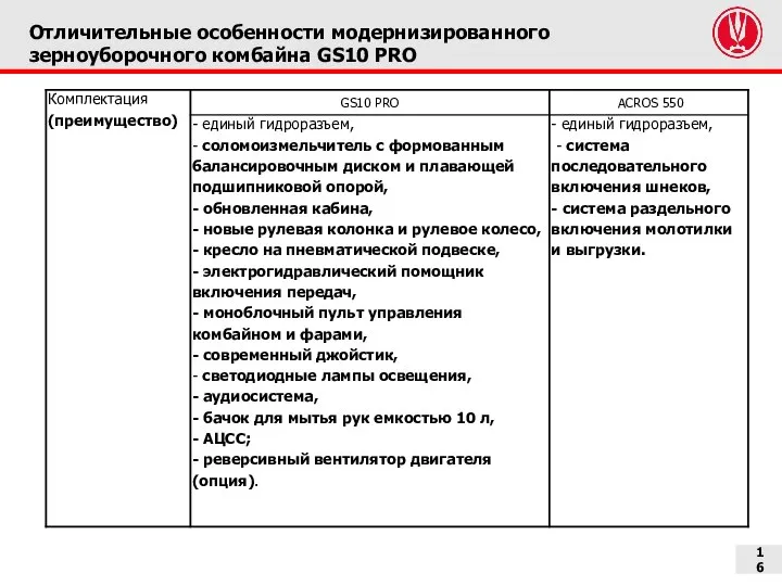 Отличительные особенности модернизированного зерноуборочного комбайна GS10 PRO