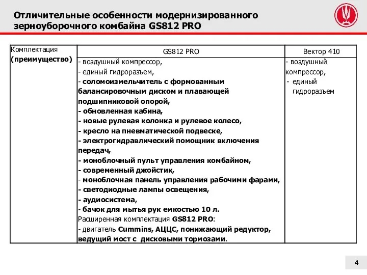 Отличительные особенности модернизированного зерноуборочного комбайна GS812 PRO