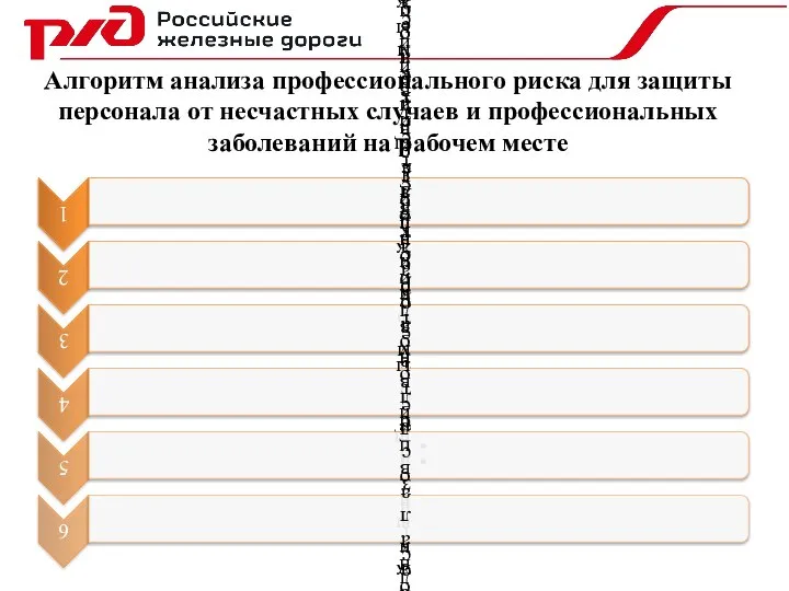 Алгоритм анализа профессионального риска для защиты персонала от несчастных случаев и профессиональных заболеваний на рабочем месте