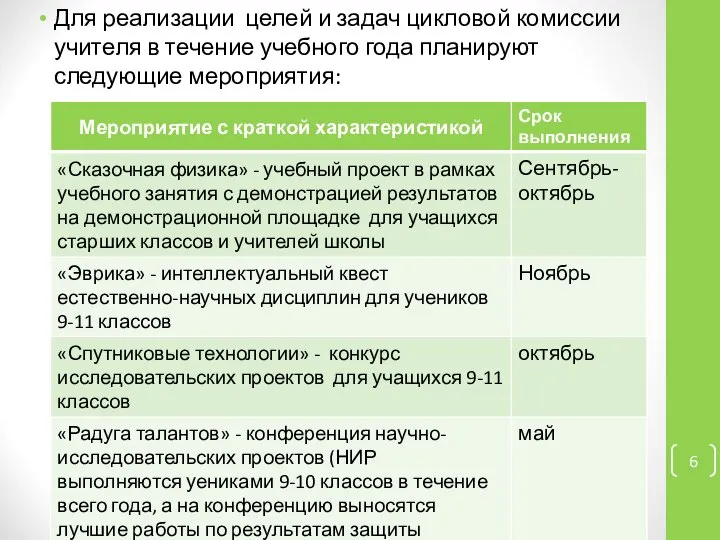 Для реализации целей и задач цикловой комиссии учителя в течение учебного года планируют следующие мероприятия: