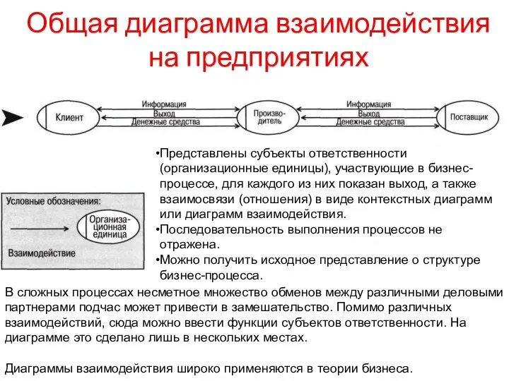 Общая диаграмма взаимодействия на предприятиях Представлены субъекты ответственности (организационные единицы), участвующие