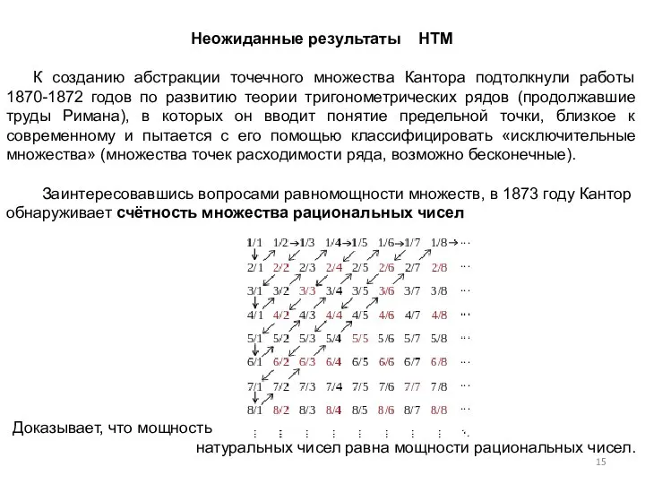 Неожиданные результаты НТМ К созданию абстракции точечного множества Кантора подтолкнули работы