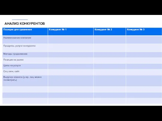 АНАЛИЗ КОНКУРЕНТОВ