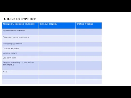 АНАЛИЗ КОНКУРЕНТОВ