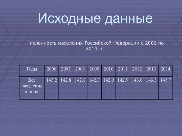 Исходные данные Численность населения Российской Федерации с 2006 по 2014г.г.