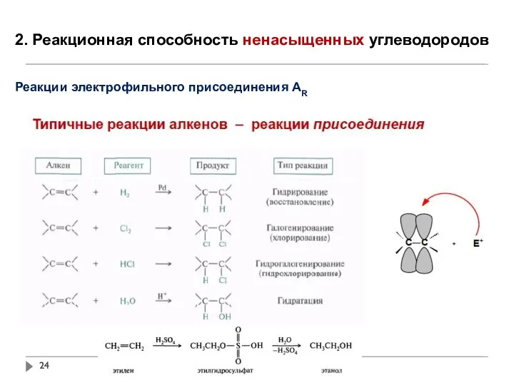 2. Реакционная способность ненасыщенных углеводородов Реакции электрофильного присоединения АR