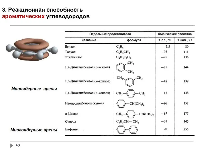 3. Реакционная способность ароматических углеводородов