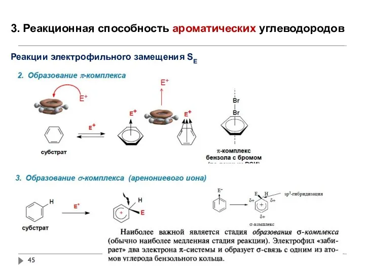 3. Реакционная способность ароматических углеводородов Реакции электрофильного замещения SE