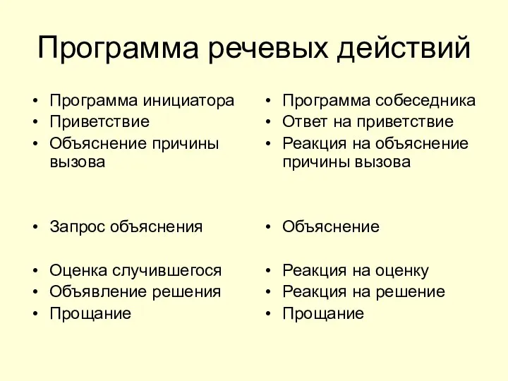 Программа речевых действий Программа инициатора Приветствие Объяснение причины вызова Запрос объяснения