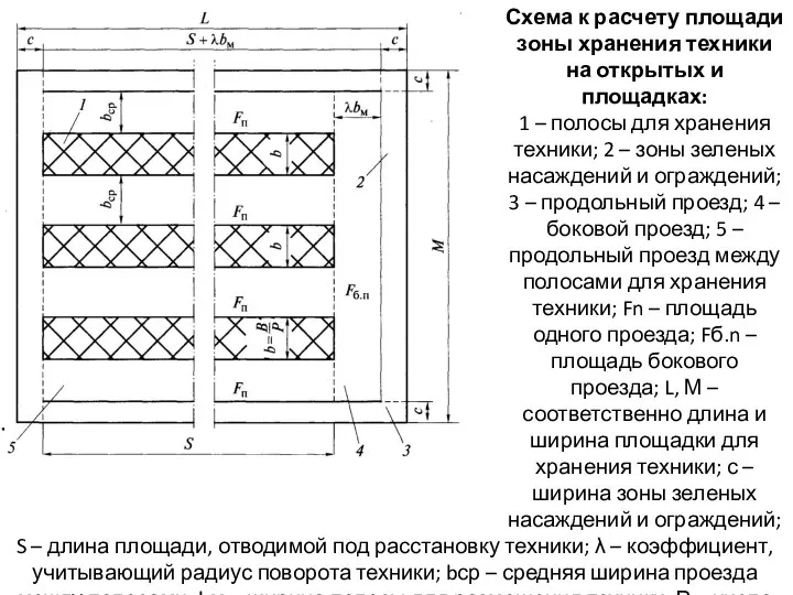 Схема к расчету площади зоны хранения техники на открытых и площадках: