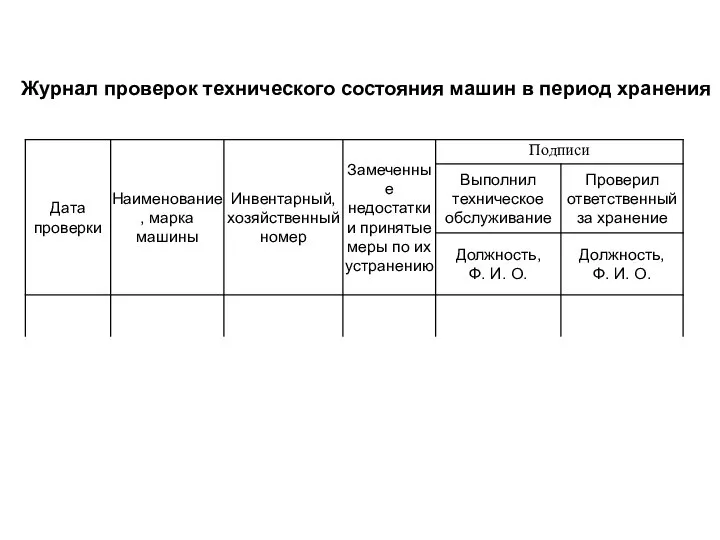 Журнал проверок технического состояния машин в период хранения