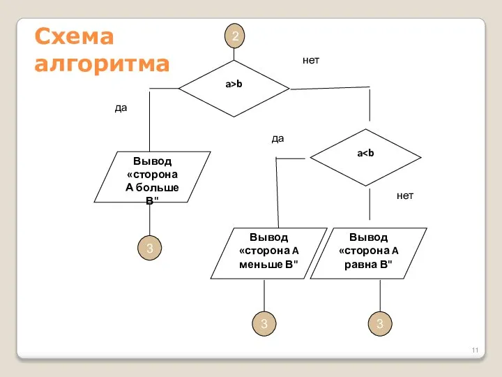 Схема алгоритма 2