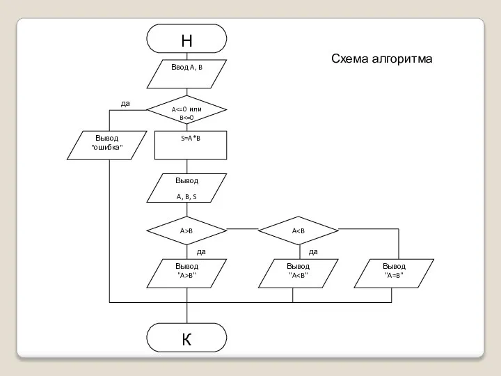 Схема алгоритма