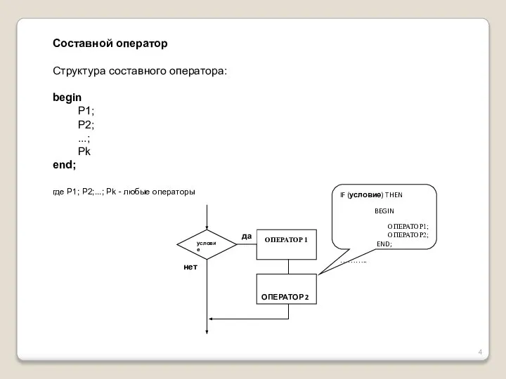 Составной оператор Структура составного оператора: begin P1; P2; ...; Pk end;