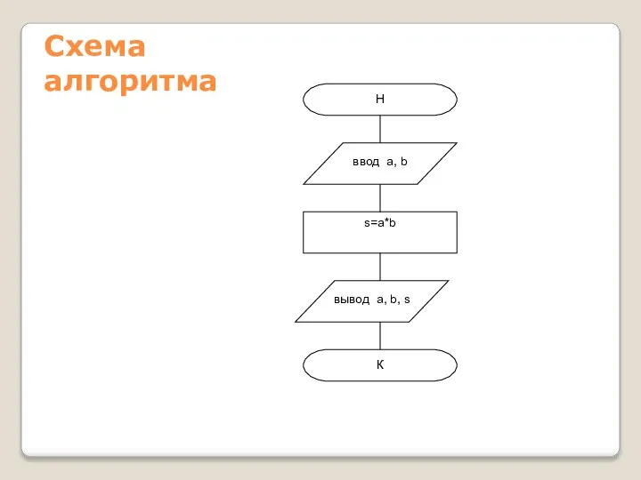 Схема алгоритма