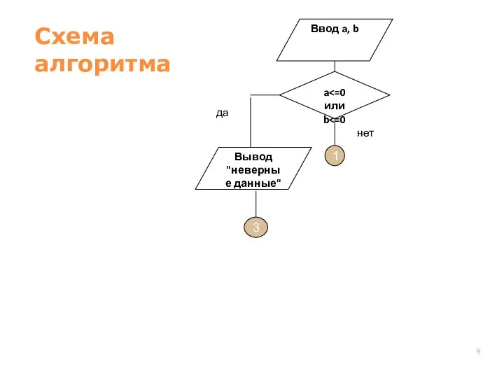 Схема алгоритма