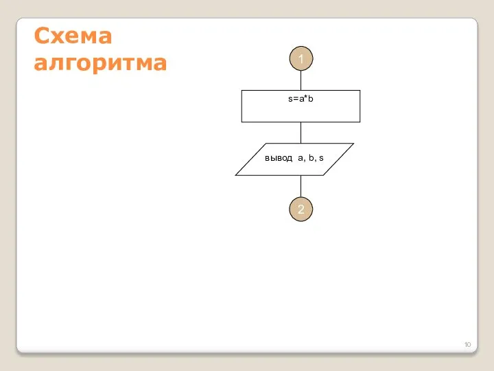 Схема алгоритма