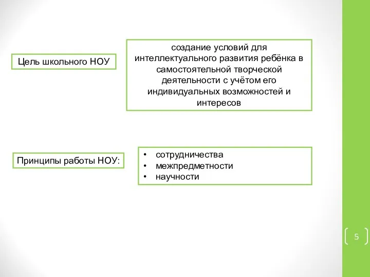 Цель школьного НОУ создание условий для интеллектуального развития ребёнка в самостоятельной