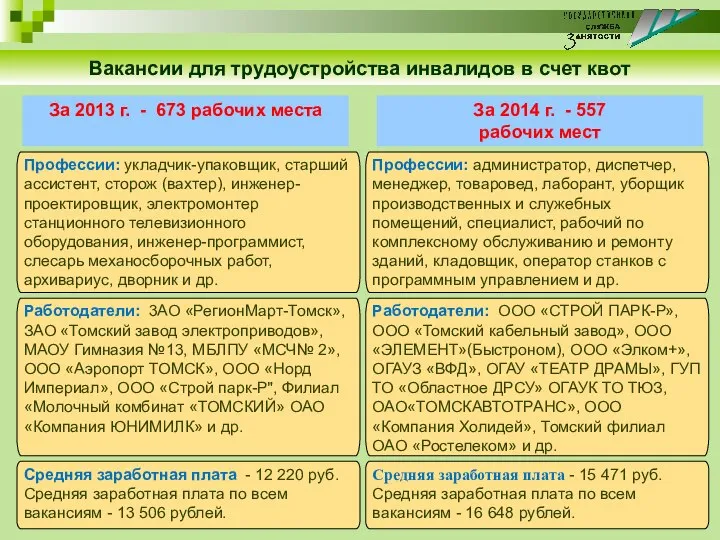 Вакансии для трудоустройства инвалидов в счет квот