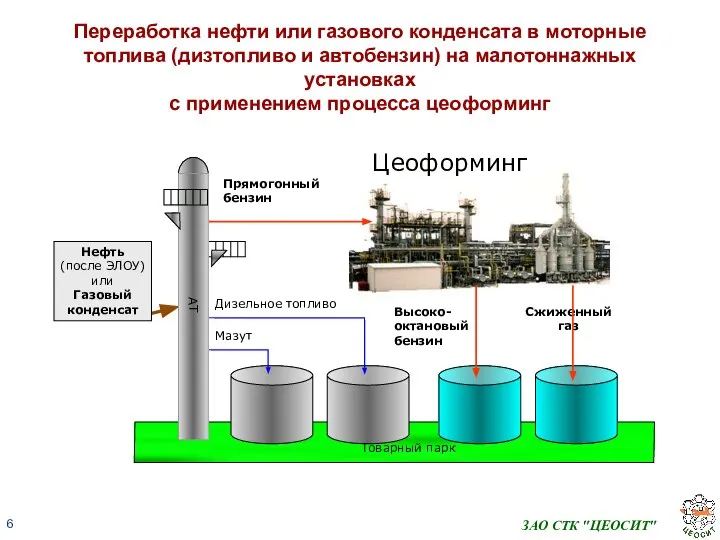 ЗАО СТК "ЦЕОСИТ" Переработка нефти или газового конденсата в моторные топлива