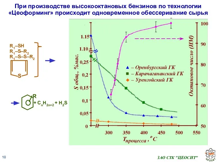 ЗАО СТК "ЦЕОСИТ"