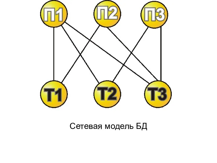 Сетевая модель БД