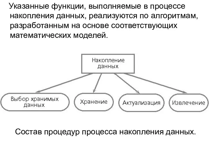 Указанные функции, выполняемые в процессе накопления данных, реализуются по алгоритмам, разработанным