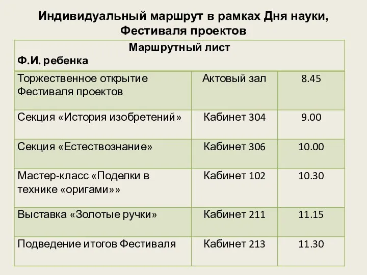 Индивидуальный маршрут в рамках Дня науки, Фестиваля проектов