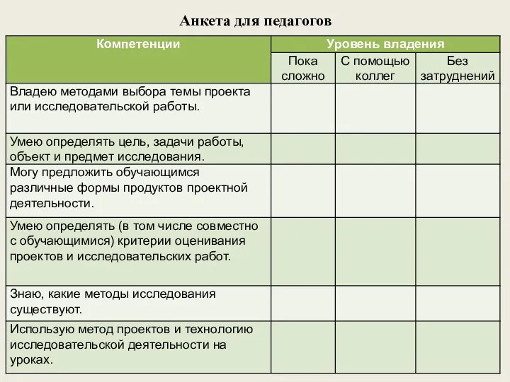 Анкета для педагогов