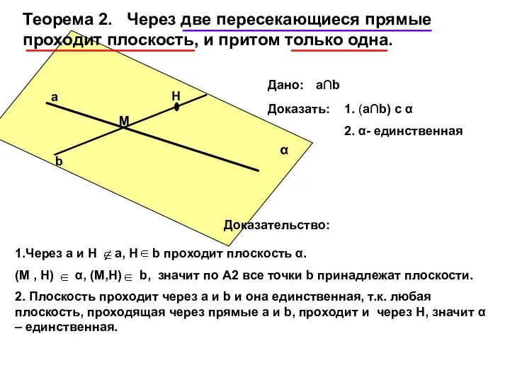 Теорема 2. Через две пересекающиеся прямые проходит плоскость, и притом только